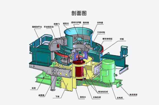 高技術鉱山砂を作る機械 石灰岩出力サイズ